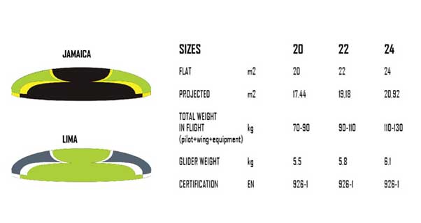 Which one will you choose? The colour schemes for the Niviuk F Gravity 2 Which one will you choose? The colour schemes for the Niviuk F Gravity 2