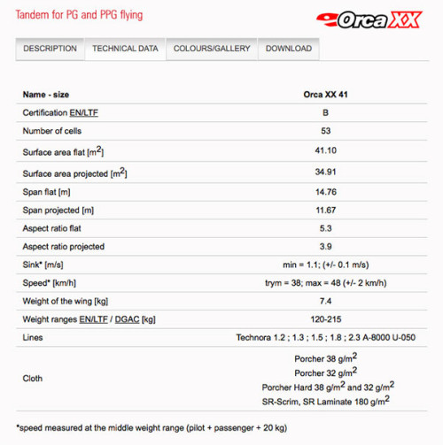 Dudek Orca XX technical specifications
