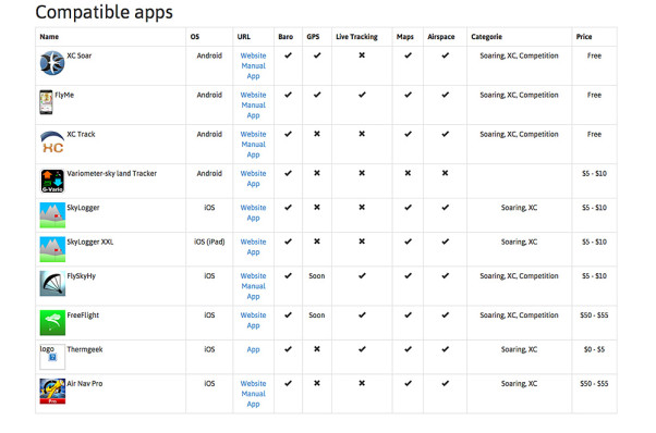 Flynet compatible apps