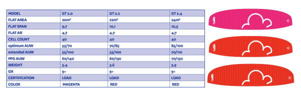 Little Cloud Spiruline GT2 specs