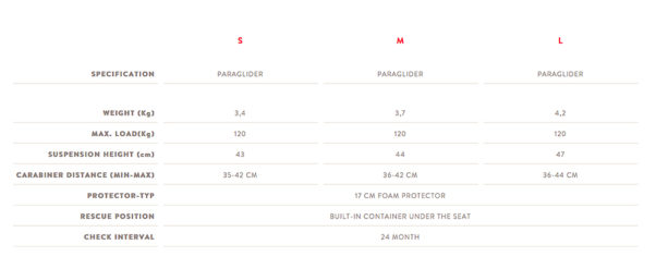 Icaro Aix specifications