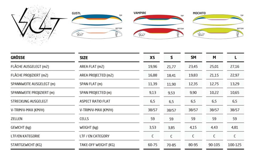 AirDesign Volt 3 specs