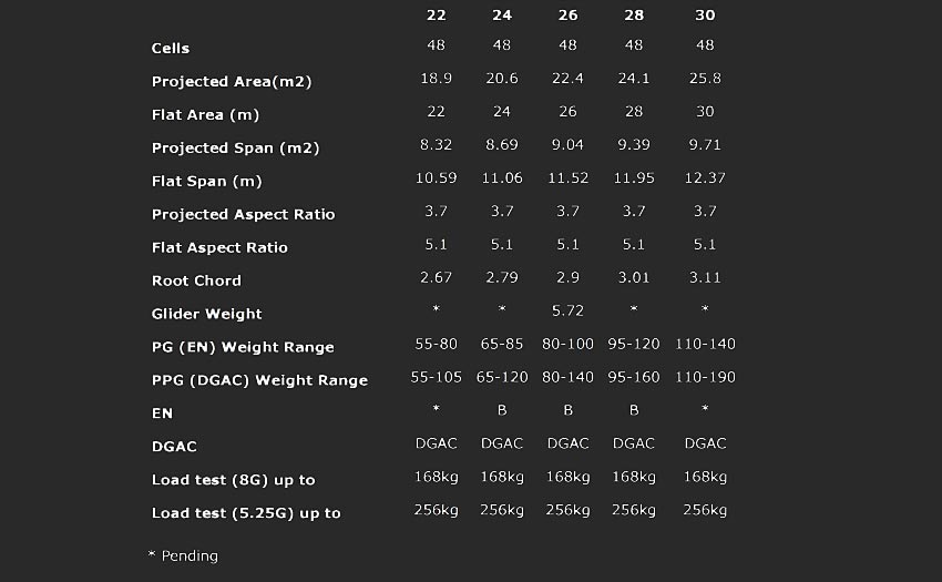 Ozone Roadster 3 specifications