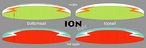 Nova Ion Light colour schemes
