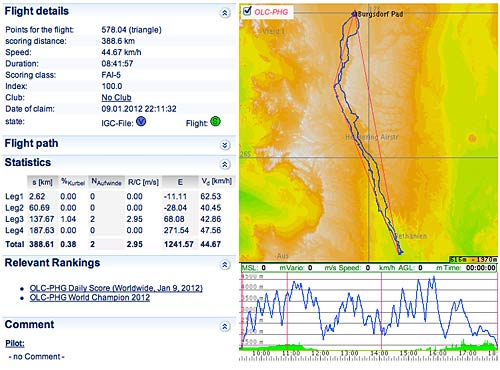 Carlos Punet's Online Contest tracklog for his out-and-return record flight in Namibia on 9 January 2012