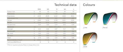Nova Mentor 4 technical data and colours