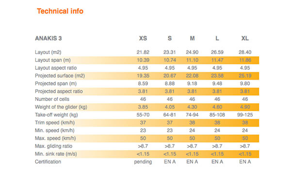 Sky Anakis 3 technical info