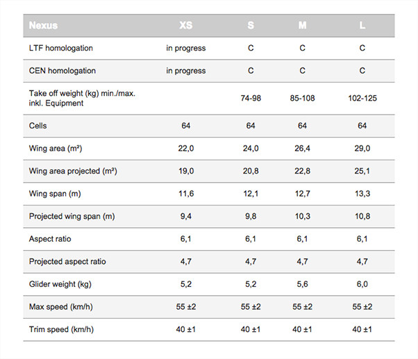 Swing Nexus specs