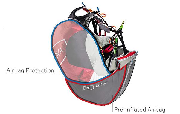 Nova Altus protection system