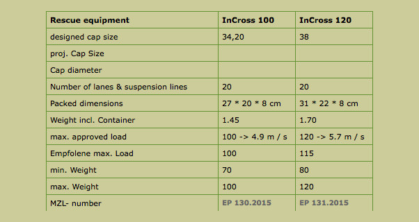 Turnpoint InCross reserves specs