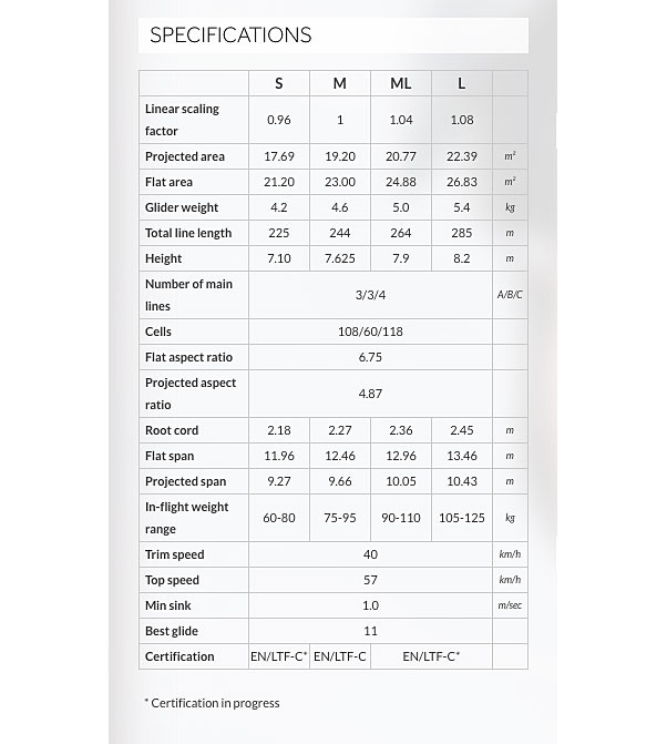 BGD Cure specs