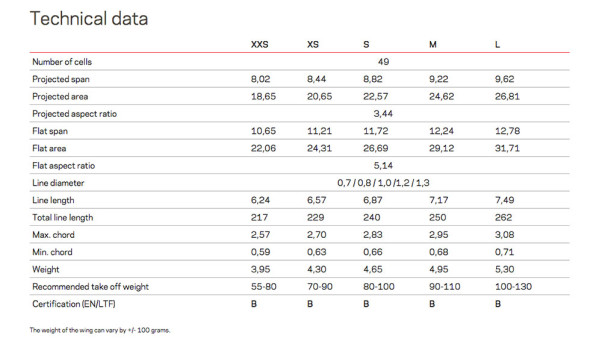 Nova Ion 4 specs