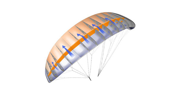 Swing RAST technology