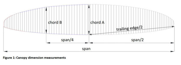 FAI-Aspect-Ratio