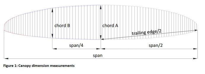 Icaristics Measuring Aspect Ratio It s Hard Cross Country 
