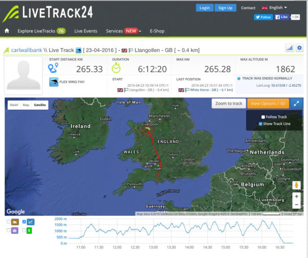 Carl Wallbank 275km UK goal flight record