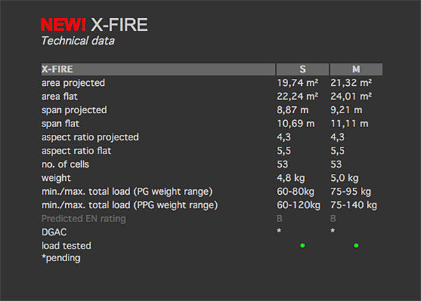 Pro Design X-Fire specs