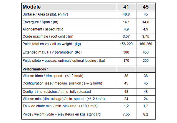 Adventure Bi-Shuttle 2