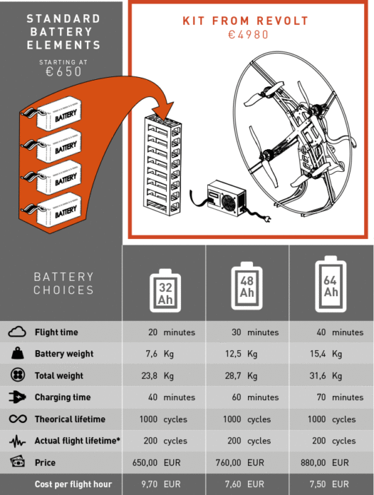 Revolt battery capabilities