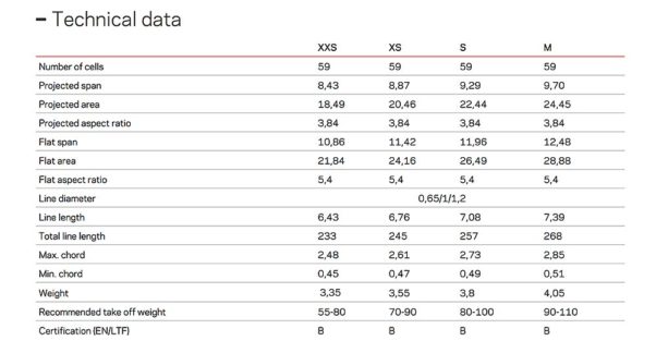 Nova Mentor 5 Light specifications