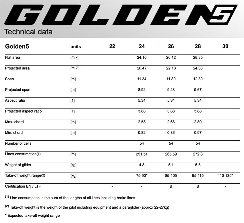 Gradient Golden 5 specifications