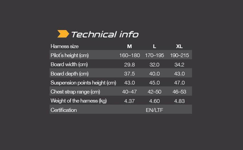 Sky Transformer harness specifications