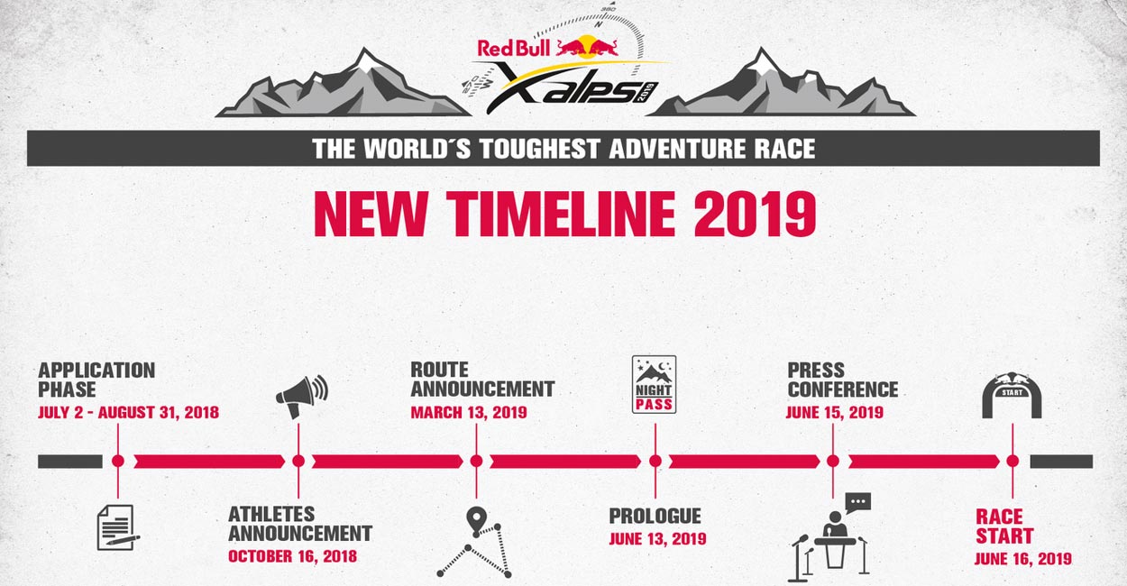 Red Bull X-Alps 2019