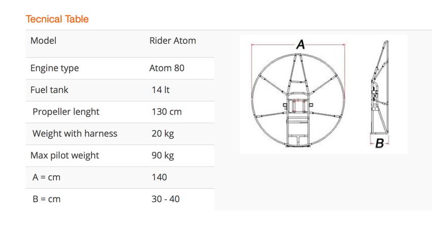 Fly Products Rider Atom 80