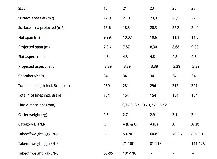 UP Mana specifications