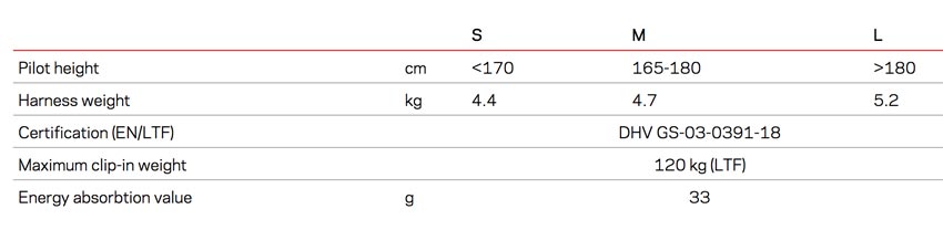 Nova Ventus specifications