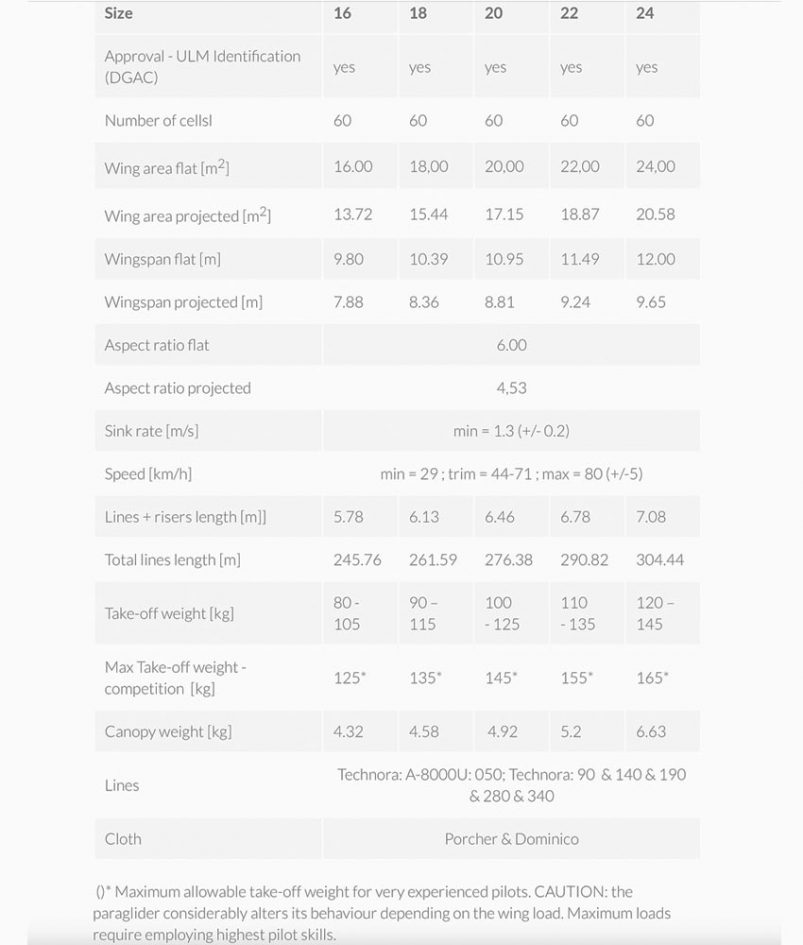 Dudek Warp specifications