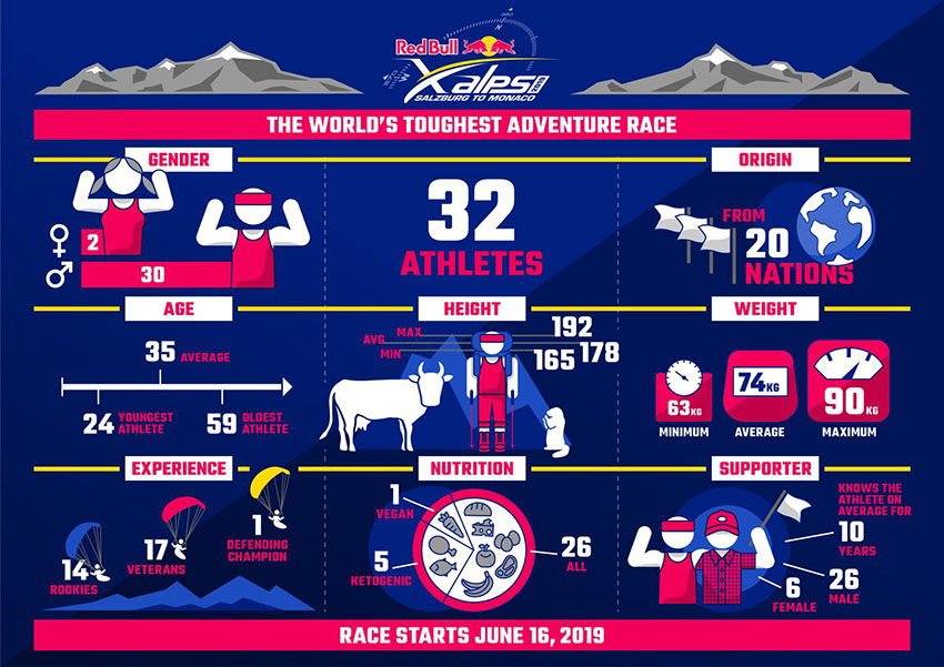 Red Bull X-Alps 2019