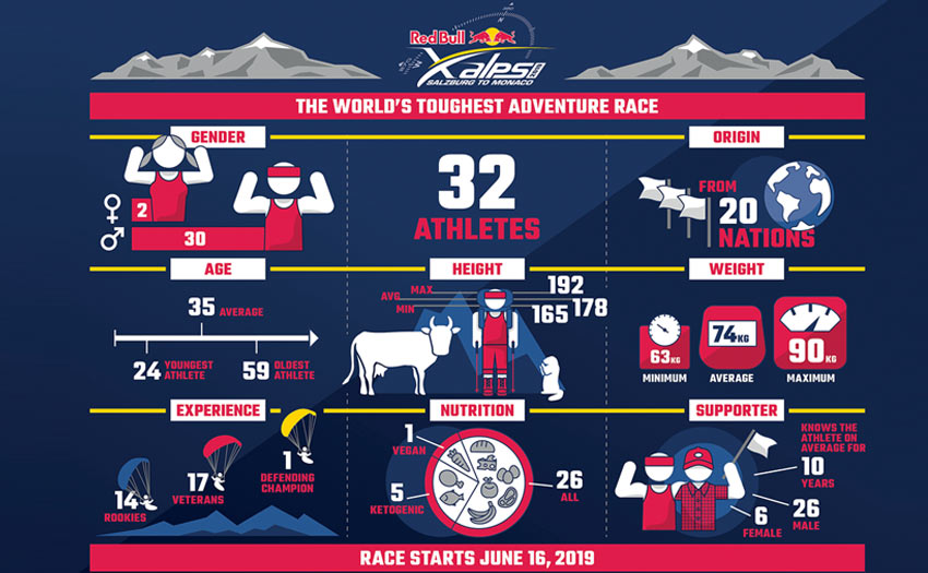 Red Bull X-Alps 2019