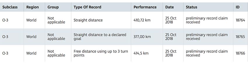Marcella Uchoa World Records 2018