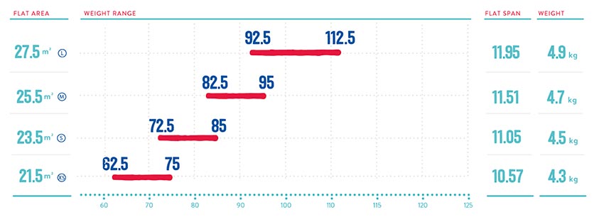 Falco weight ranges