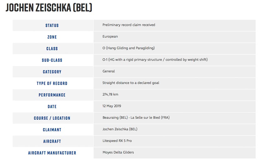 Jochen Zeischka's European HG record claim