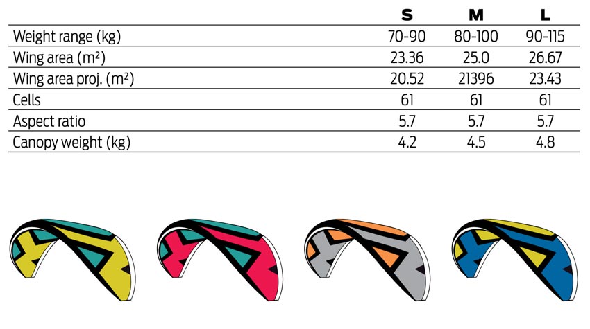Pro Design Scout
