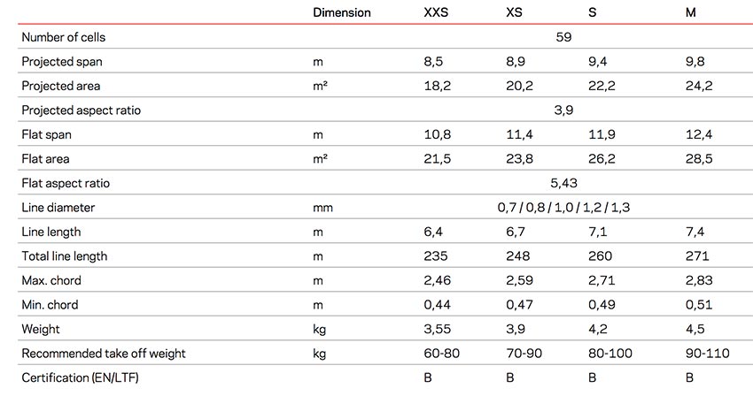 Nova Mentor 6 Light specs