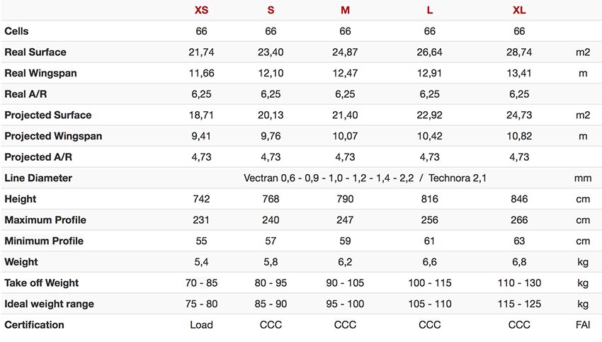 Sol LT 1 specs