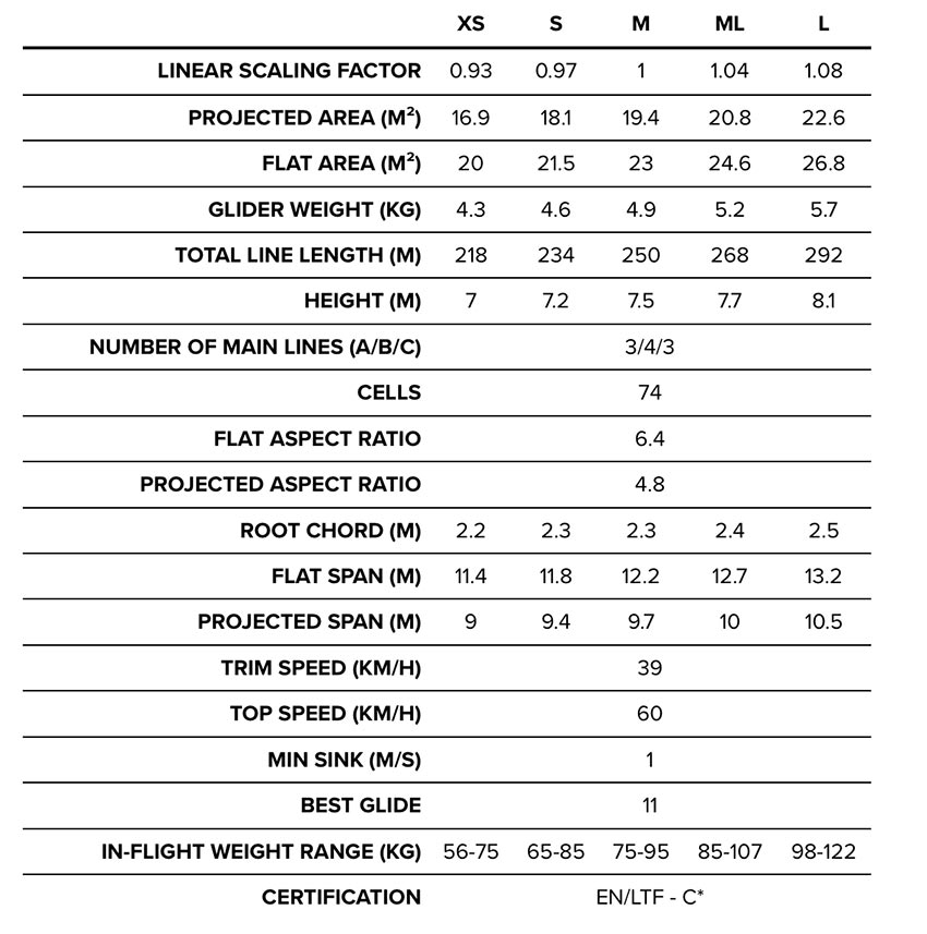 BGD Cure 2 specs