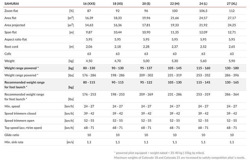 Mac Para Samurai specs