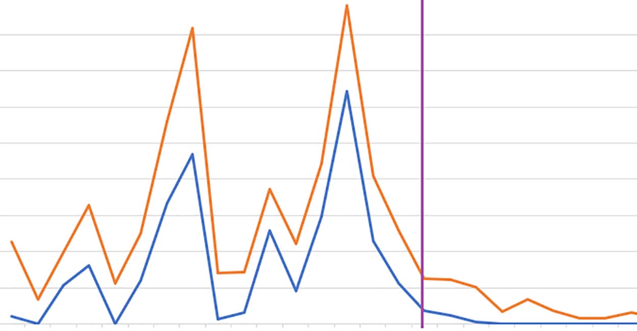 Syride chart shows lockdown impact on paragliding