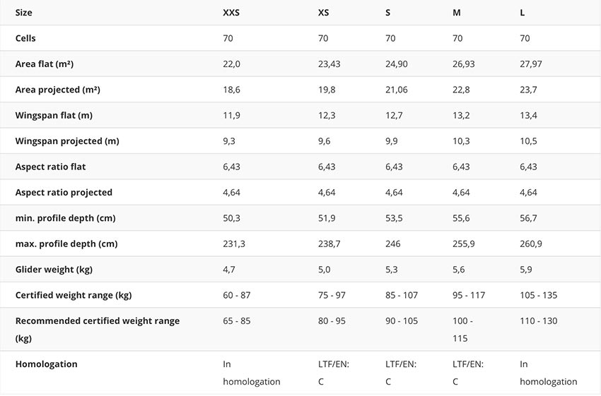 Cayenne 6 specs