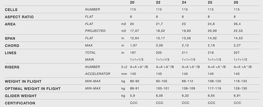 Niviuk Icepeak X-One specs