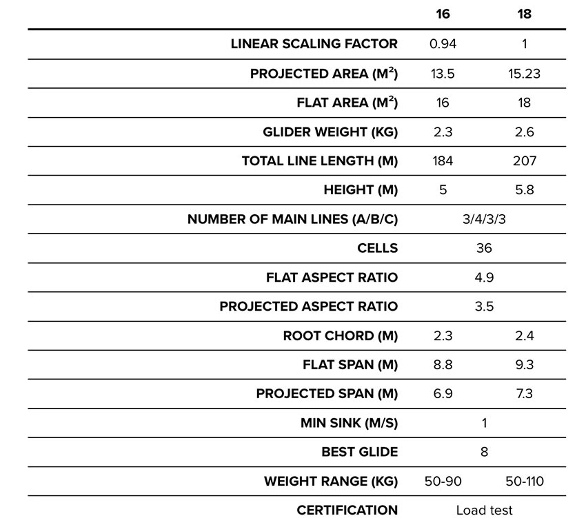 BGD Kiss specs