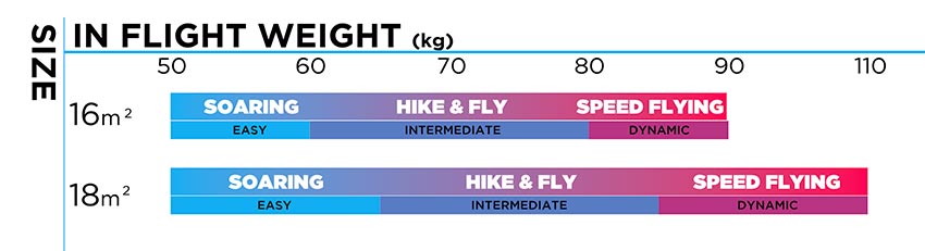 BGD Kiss weight ranges