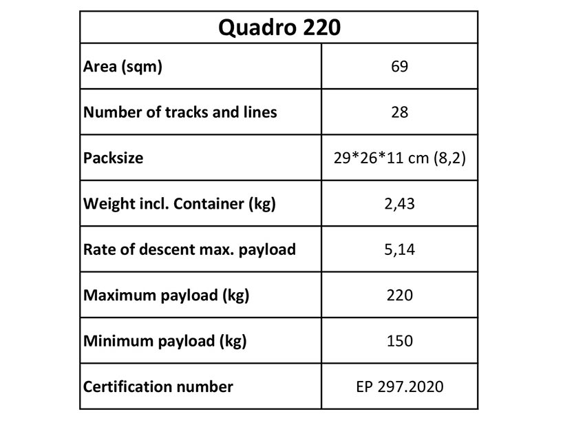 Woody Valley Quadra 220