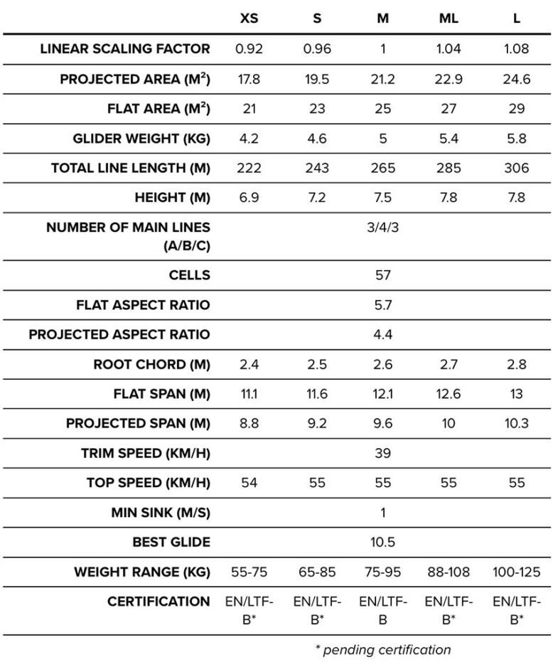 BGD Base 2 specs