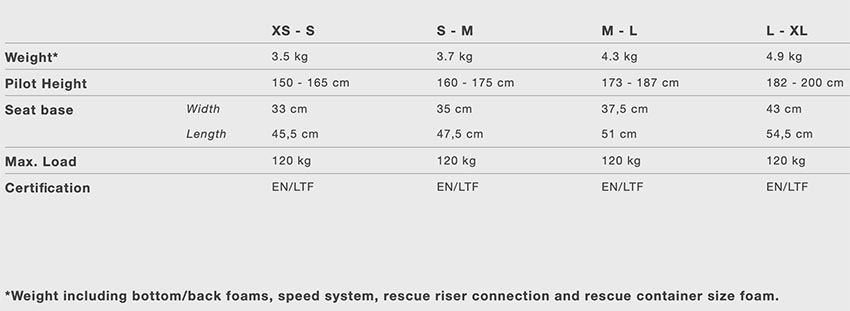 Niviuk Makan specs