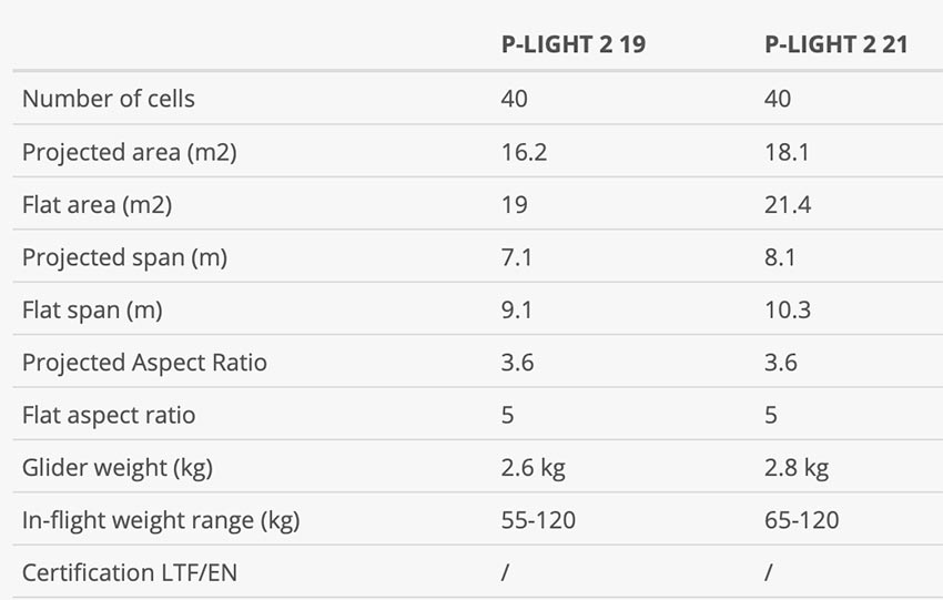 777 P-Light 2 specs